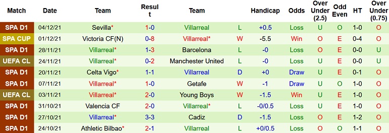 Nhận định, soi kèo Atalanta vs Villarreal, 3h00 ngày 9/12 - Ảnh 5