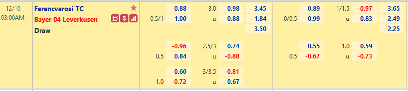 Nhận định, soi kèo Ferencvarosi TC vs Leverkusen, 03h00 ngày 10/12 - Ảnh 1