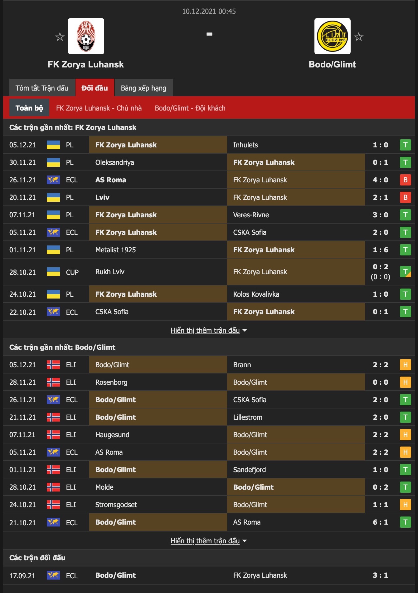 Nhận định, soi kèo FK Zorya Luhansk vs Bodo Glimt, 0h45 ngày 10/12 - Ảnh 1