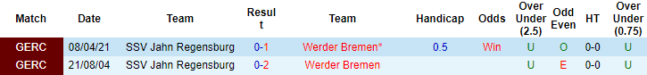 Nhận định, soi kèo Jahn Regensburg vs Werder Bremen, 00h30 ngày 11/12 - Ảnh 2