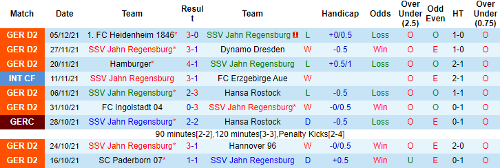 Nhận định, soi kèo Jahn Regensburg vs Werder Bremen, 00h30 ngày 11/12 - Ảnh 4