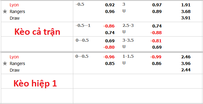 Nhận định, soi kèo Lyon vs Rangers, 0h45 ngày 10/12 - Ảnh 1