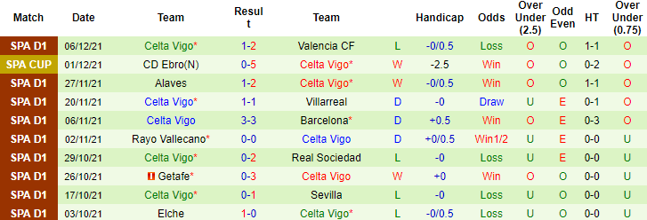 Nhận định, soi kèo Mallorca vs Celta Vigo, 03h00 ngày 11/12 - Ảnh 5