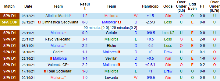 Nhận định, soi kèo Mallorca vs Celta Vigo, 03h00 ngày 11/12 - Ảnh 6