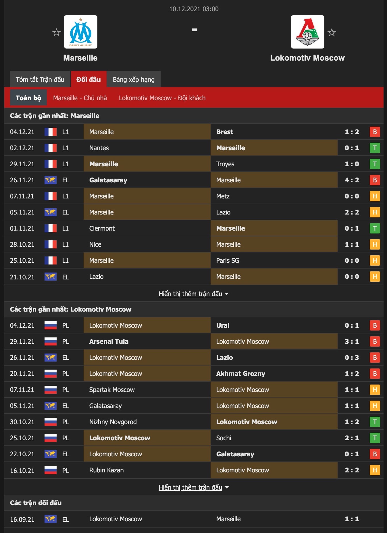 Nhận định, soi kèo Marseille vs Lokomotiv, 3h00 ngày 10/12 - Ảnh 1