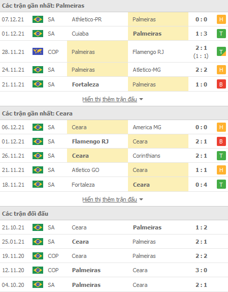 Nhận định, soi kèo Palmeiras vs Ceara, 07h30 ngày 10/12 - Ảnh 1