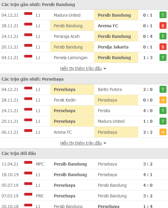 Nhận định, soi kèo Persib Bandung vs Persebaya Surabaya, 20h45 ngày 8/12 - Ảnh 1
