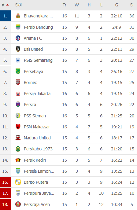 Nhận định, soi kèo Persib Bandung vs Persebaya Surabaya, 20h45 ngày 8/12 - Ảnh 2