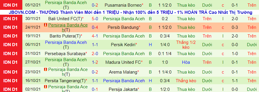 Nhận định, soi kèo TIRA-Persikabo vs Persiraja Banda Aceh, 15h15 ngày 9/12 - Ảnh 2
