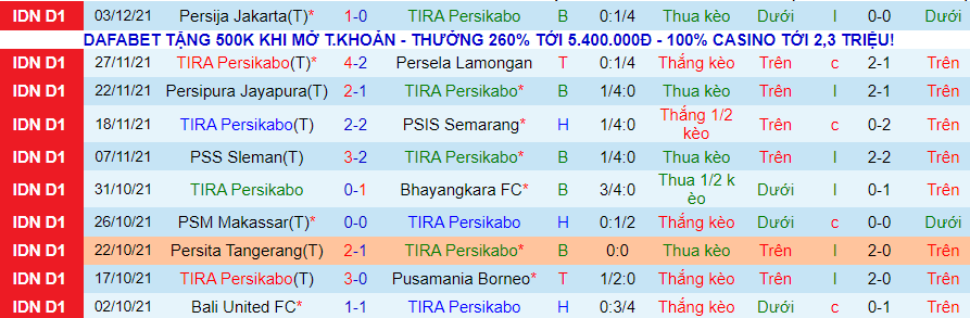 Nhận định, soi kèo TIRA-Persikabo vs Persiraja Banda Aceh, 15h15 ngày 9/12 - Ảnh 3