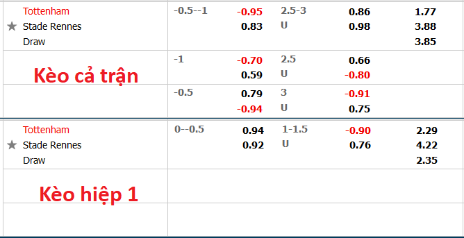 Nhận định, soi kèo Tottenham vs Rennes, 3h ngày 10/12 - Ảnh 1