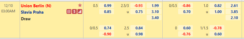 Nhận định, soi kèo Union Berlin vs Slavia Praha, 03h00 ngày 10/12 - Ảnh 1
