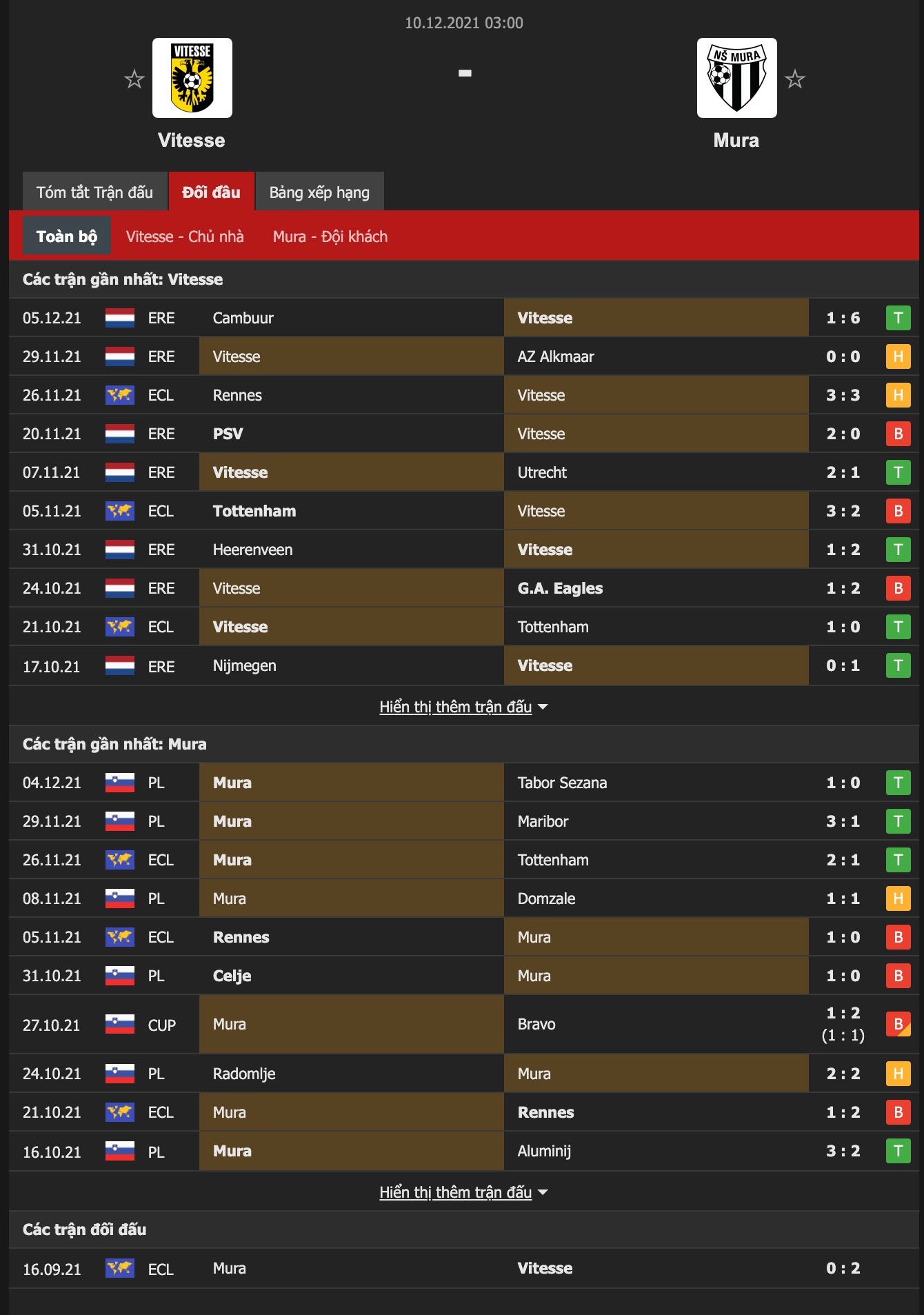 Nhận định, soi kèo Vitesse vs Mura, 3h00 ngày 10/12 - Ảnh 1