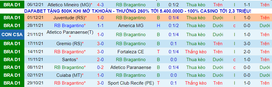 Nhận định, soi kèo Bragantino vs Internacional, 7h30 ngày 10/12 - Ảnh 1