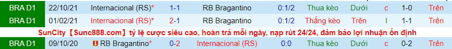 Nhận định, soi kèo Bragantino vs Internacional, 7h30 ngày 10/12 - Ảnh 3