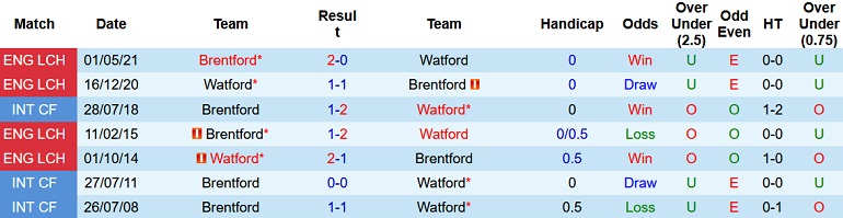 Nhận định, soi kèo Brentford vs Watford, 3h00 ngày 11/12 - Ảnh 4