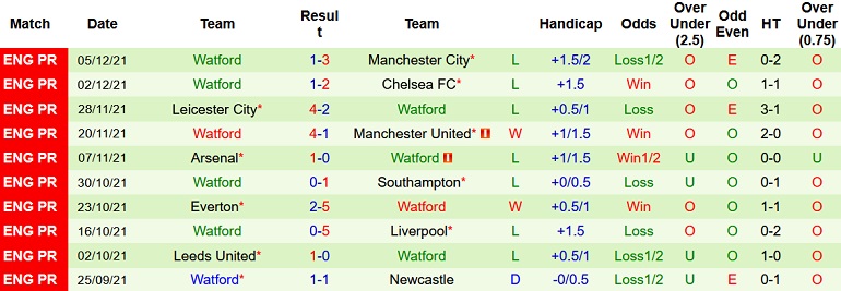 Nhận định, soi kèo Brentford vs Watford, 3h00 ngày 11/12 - Ảnh 5