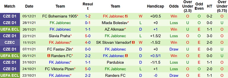 Nhận định, soi kèo CFR Cluj vs Jablonec, 0h45 ngày 10/12 - Ảnh 5
