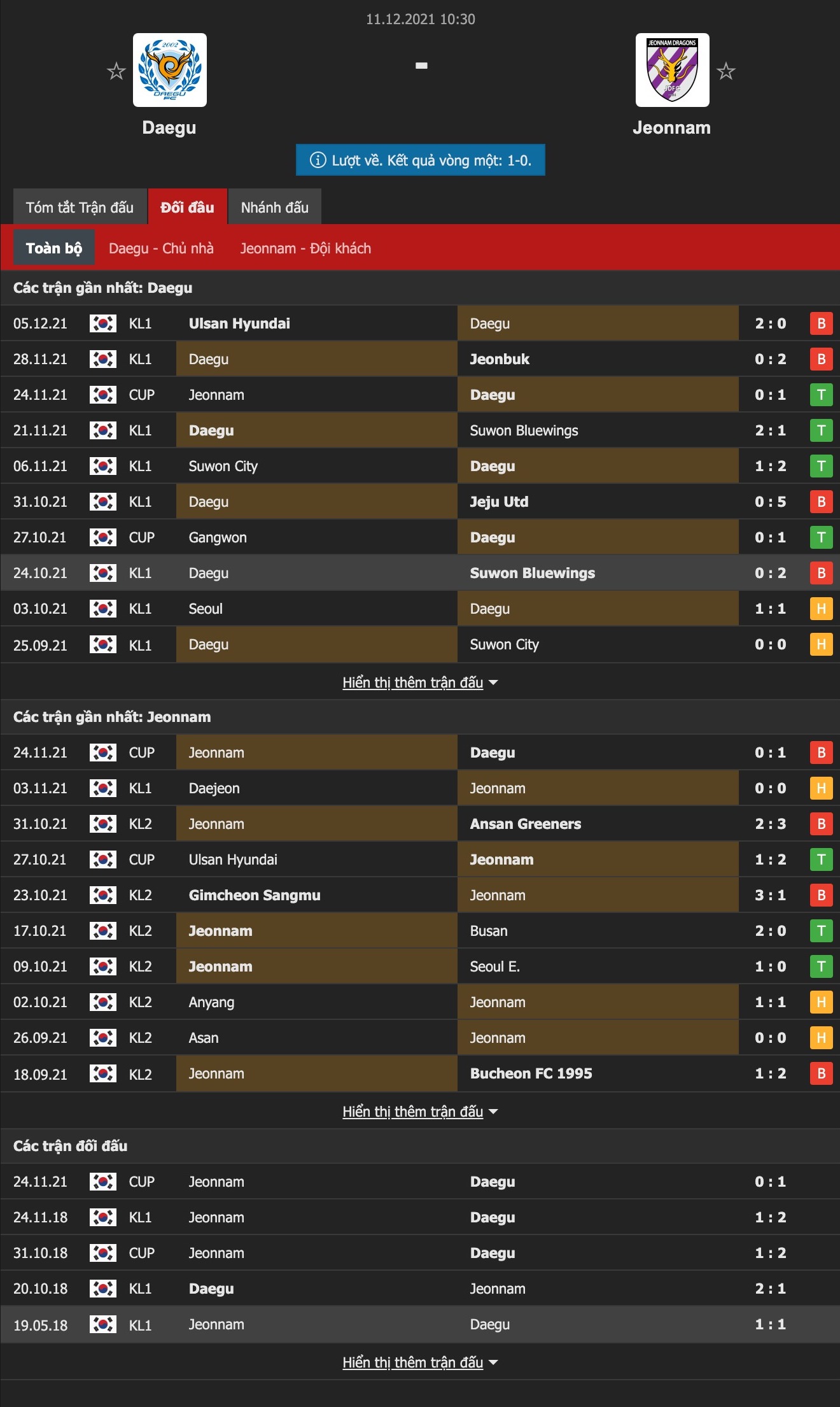 Nhận định, soi kèo Daegu vs Jeonnam Dragons, 10h30 ngày 11/12 - Ảnh 1