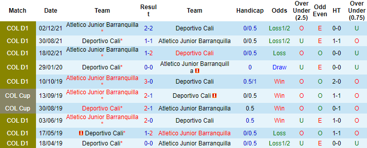 Nhận định, soi kèo Deportivo Cali vs Junior Barranquilla, 05h45 ngày 12/12 - Ảnh 2