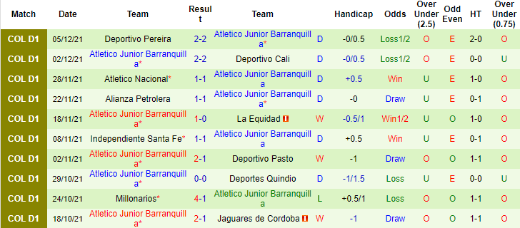Nhận định, soi kèo Deportivo Cali vs Junior Barranquilla, 05h45 ngày 12/12 - Ảnh 3
