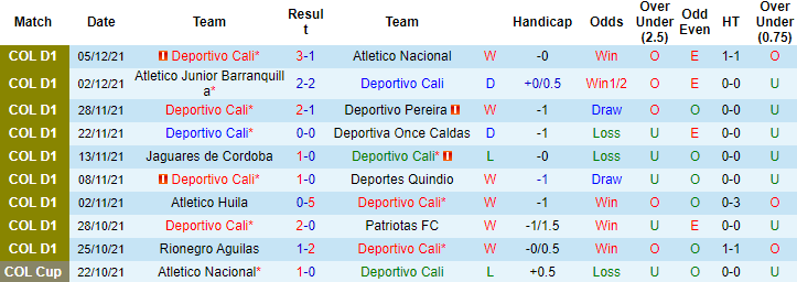Nhận định, soi kèo Deportivo Cali vs Junior Barranquilla, 05h45 ngày 12/12 - Ảnh 4