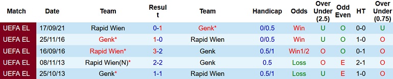 Nhận định, soi kèo Genk vs Rapid Vienna, 3h00 ngày 10/12 - Ảnh 4