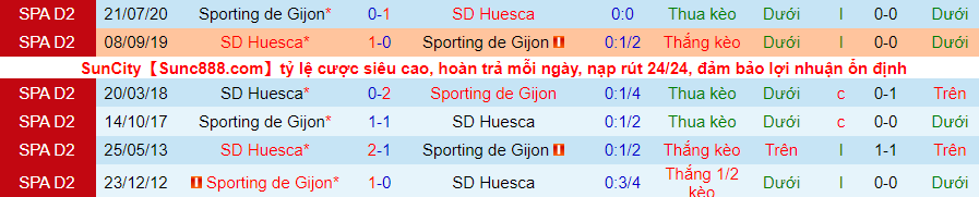 Nhận định, soi kèo Gijón vs Huesca, 3h00 ngày 11/12 - Ảnh 2