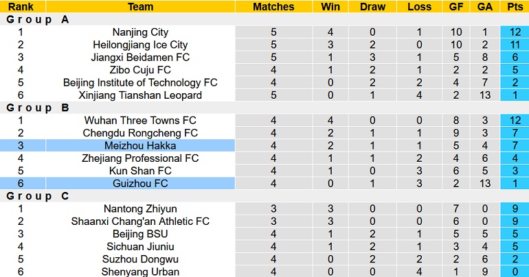 Nhận định, soi kèo Guizhou vs Meizhou Hakka, 14h00 ngày 9/12 - Ảnh 1