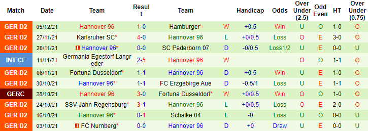 Nhận định, soi kèo Ingolstadt vs Hannover, 19h30 ngày 11/12 - Ảnh 3