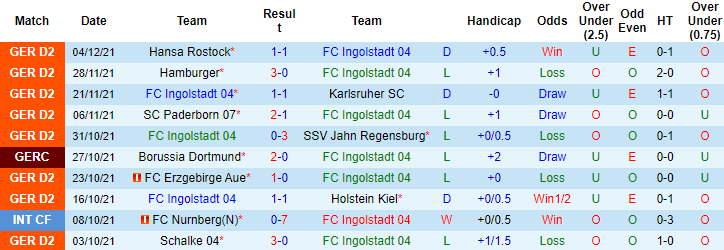 Nhận định, soi kèo Ingolstadt vs Hannover, 19h30 ngày 11/12 - Ảnh 4