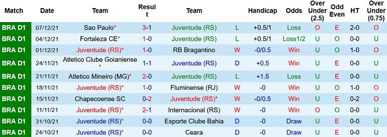 Nhận định, soi kèo Juventude vs Corinthians, 7h30 ngày 10/12 - Ảnh 3