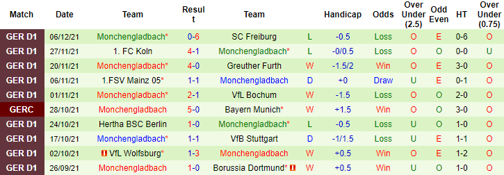 Nhận định, soi kèo RB Leipzig vs Monchengladbach, 21h30 ngày 11/12 - Ảnh 3