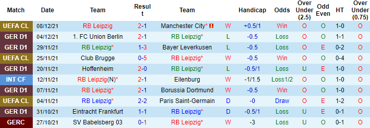 Nhận định, soi kèo RB Leipzig vs Monchengladbach, 21h30 ngày 11/12 - Ảnh 4