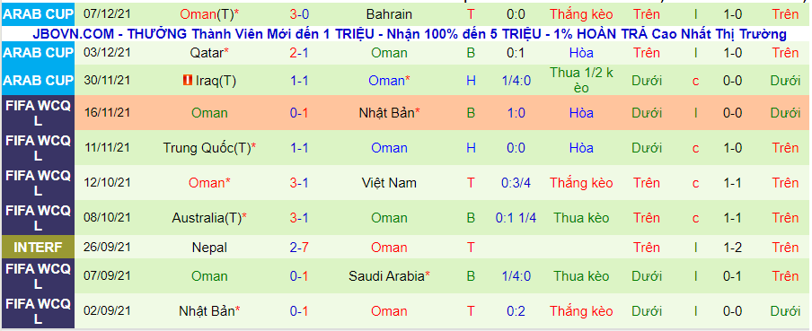 Nhận định, soi kèo Tunisia vs Oman, 22h00 ngày 10/12 - Ảnh 3