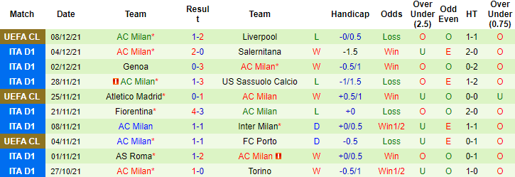 Nhận định, soi kèo Udinese vs AC Milan, 02h45 ngày 12/12 - Ảnh 3