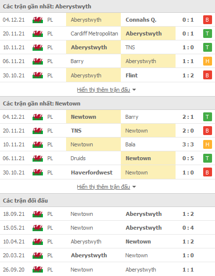 Nhận định, soi kèo Aberystwyth vs Newtown, 03h00 ngày 11/12 - Ảnh 1