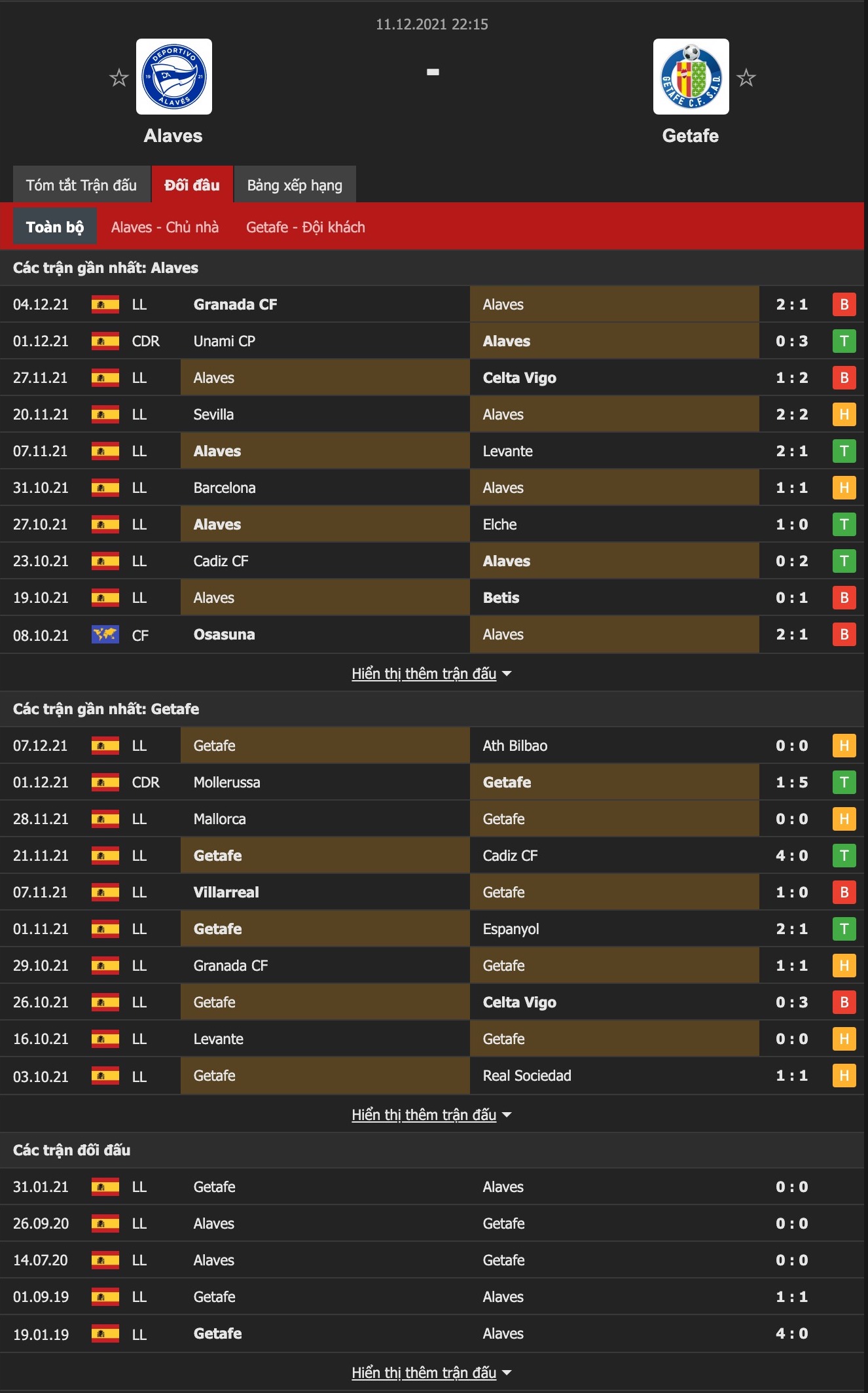 Nhận định, soi kèo Alaves vs Getafe, 22h15 ngày 11/12 - Ảnh 1