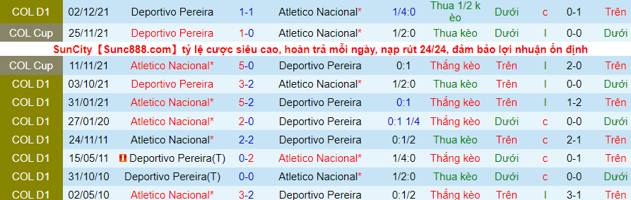 Nhận định, soi kèo Atlético Nacional vs Deportivo Pereira, 8h00 ngày 12/12 - Ảnh 2