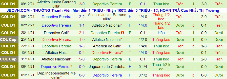 Nhận định, soi kèo Atlético Nacional vs Deportivo Pereira, 8h00 ngày 12/12 - Ảnh 3