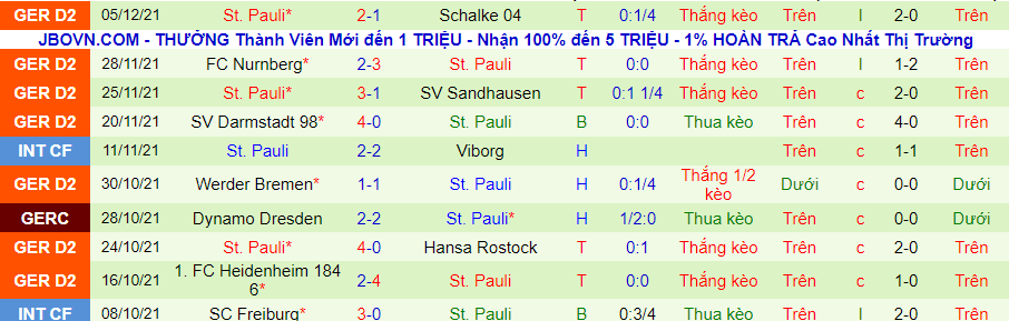 Nhận định, soi kèo Düsseldorf vs St. Pauli, 2h30 ngày 12/12 - Ảnh 3