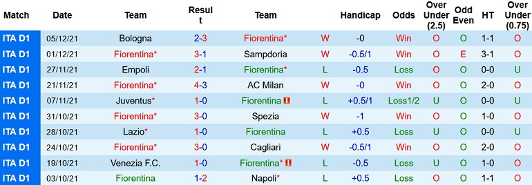 Nhận định, soi kèo Fiorentina vs Salernitana, 21h00 ngày 11/12 - Ảnh 3