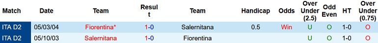 Nhận định, soi kèo Fiorentina vs Salernitana, 21h00 ngày 11/12 - Ảnh 4