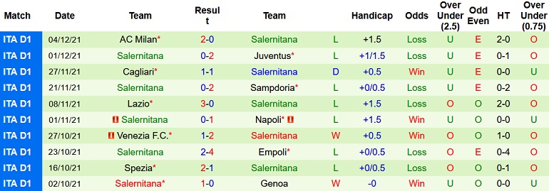 Nhận định, soi kèo Fiorentina vs Salernitana, 21h00 ngày 11/12 - Ảnh 5