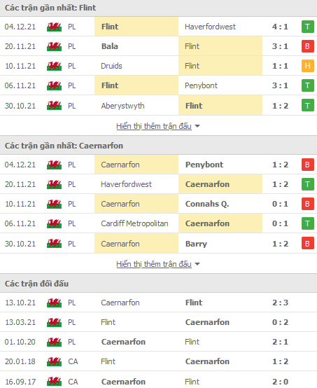 Nhận định, soi kèo Flint Town vs Caernarfon, 02h45 ngày 11/12 - Ảnh 1