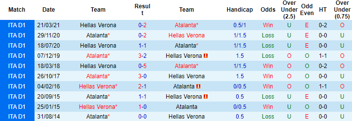 Nhận định, soi kèo Hellas Verona vs Atalanta, 21h00 ngày 12/12 - Ảnh 4