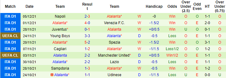 Nhận định, soi kèo Hellas Verona vs Atalanta, 21h00 ngày 12/12 - Ảnh 5