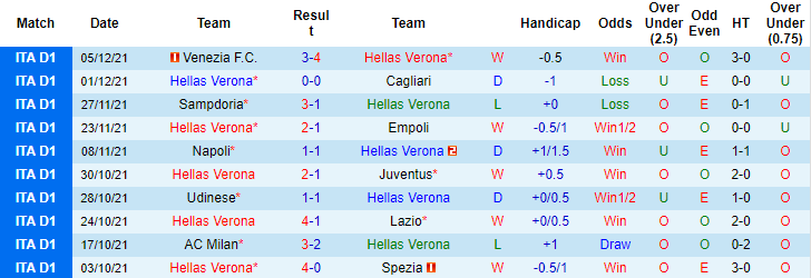 Nhận định, soi kèo Hellas Verona vs Atalanta, 21h00 ngày 12/12 - Ảnh 6