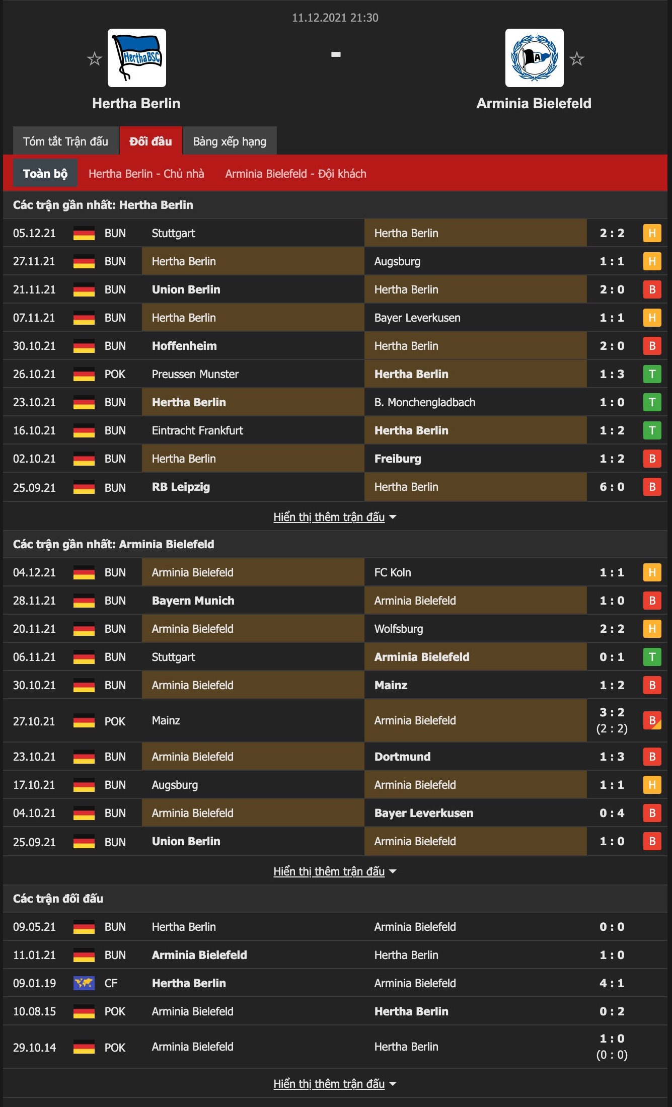 Nhận định, soi kèo Hertha Berlin vs Bielefeld, 21h30 ngày 11/12 - Ảnh 1