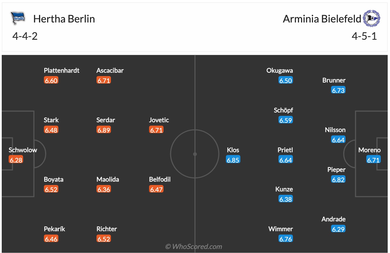 Nhận định, soi kèo Hertha Berlin vs Bielefeld, 21h30 ngày 11/12 - Ảnh 2